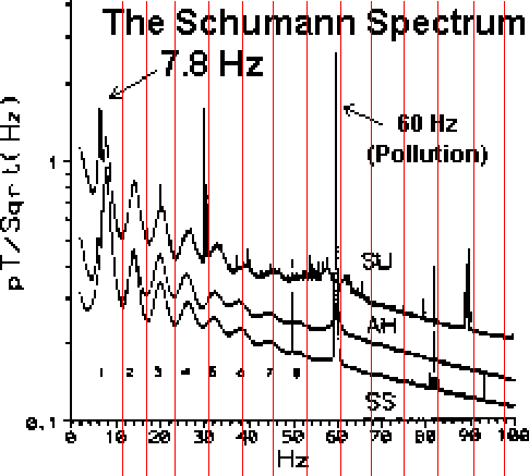schumann_spektrum